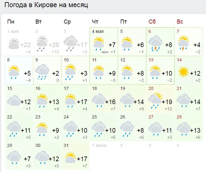 Прогноз 1 июня. Погода в Кирове на месяц. Киров областной погода. Погода Киров. Прогноз погоды Киров на месяц.