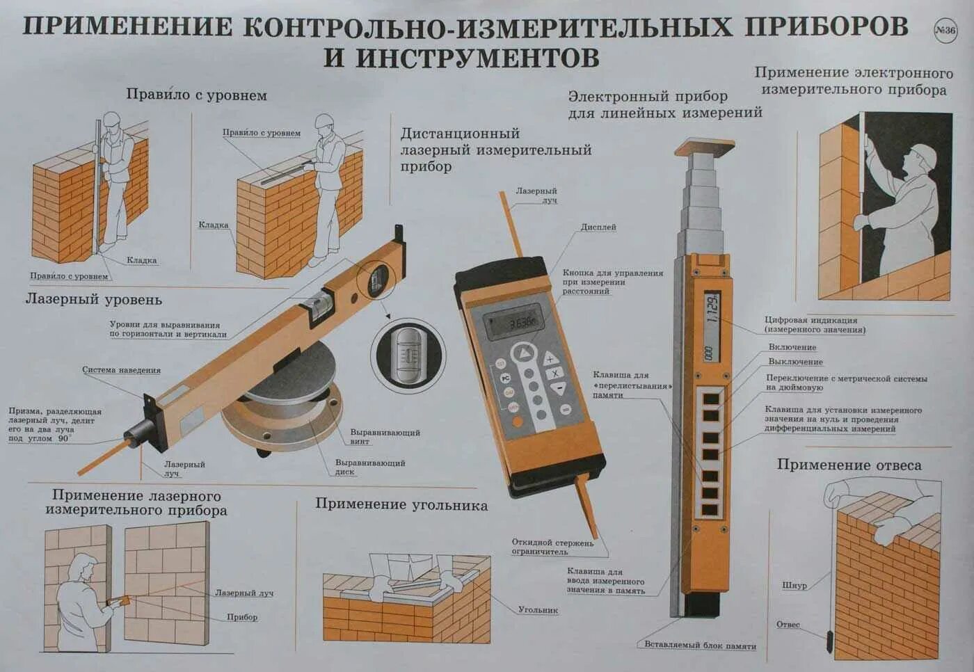 Пользования контрольно измерительными приборами. Пользование контрольно измерительными приборами и инструментами. . контрольно-измерительный инструмент для линейных измерений.. устройство контрольно измерительных инструментов и приборов. измерительного инструмента (приборов) для контроля качества смр.