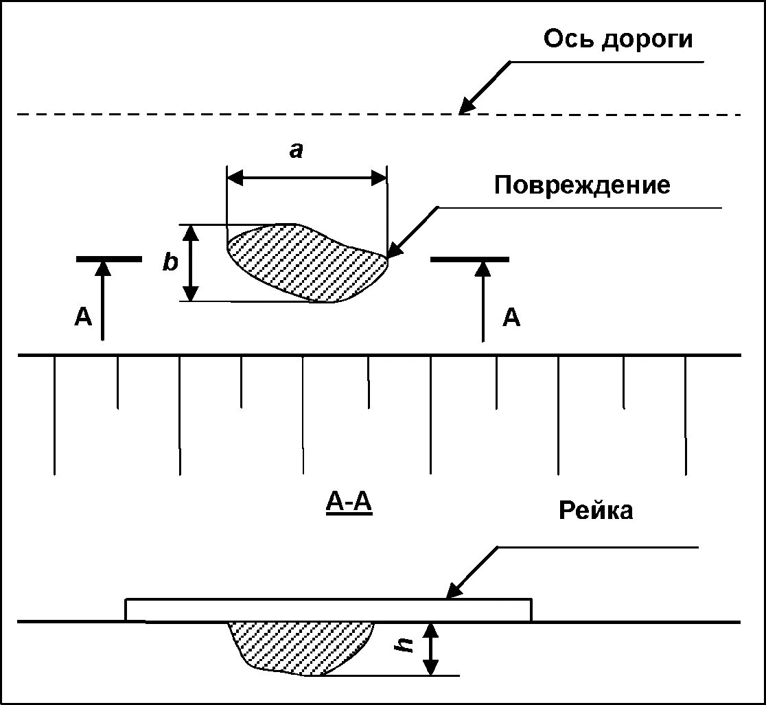 Определить размер повреждений