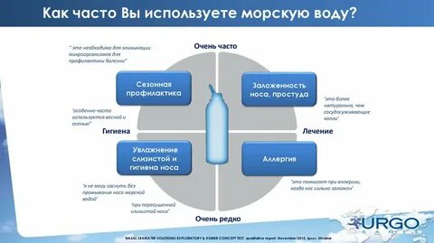 Используют морскую воду