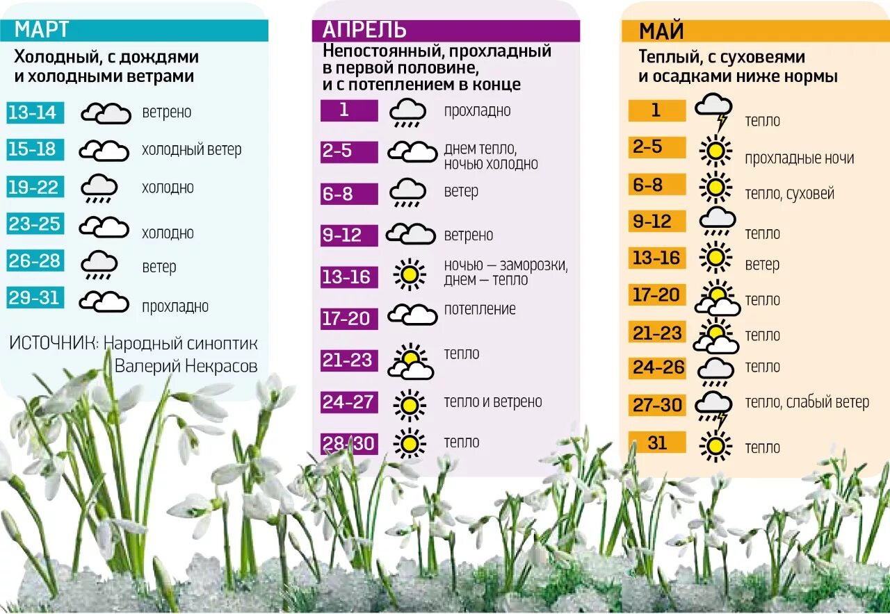 Тепло в марте страны. Какая погода весной. Температура весной. Прогноз на апрель.