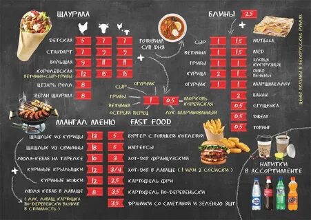 Себестоимость шаурмы