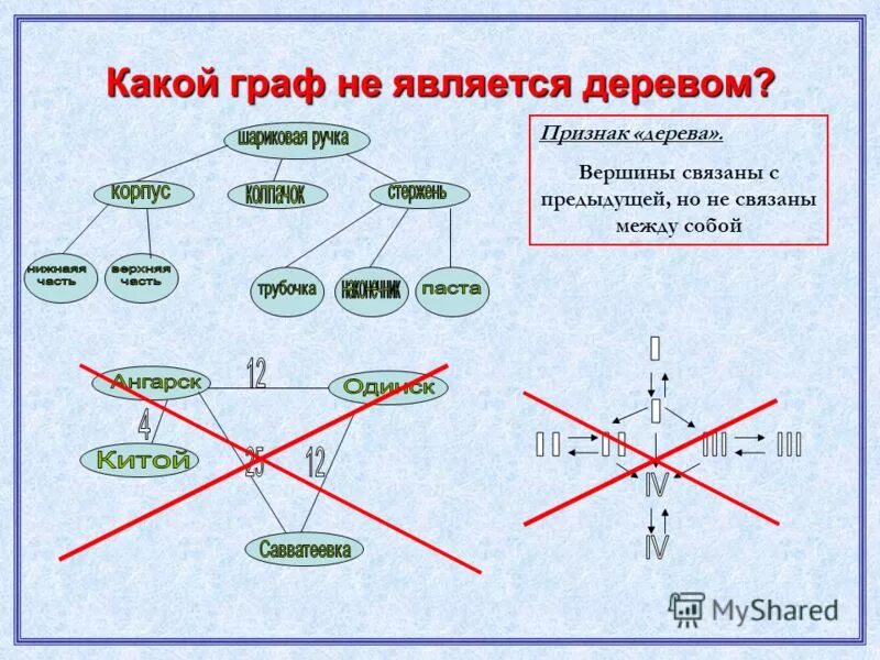 Какие графы на рисунке 5 являются деревьями. Виды графов дерево. Какие графы на рисунке 5 являются деревьями. Какие графы на рисунке 5 являются деревьями. Графы деревья пути.