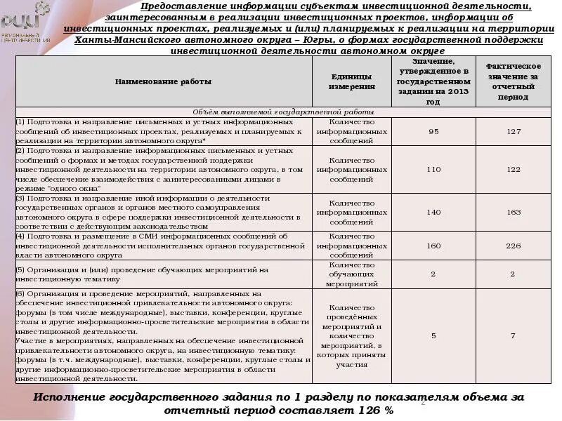 Отчет работы отдела за год