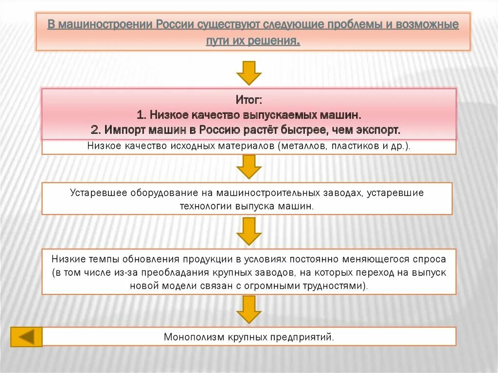 Проблемы и перспективы машиностроения. Проблемы машиностроительной отрасли. Перспективы развития машиностроения. Перспективы машиностроительного комплекса.