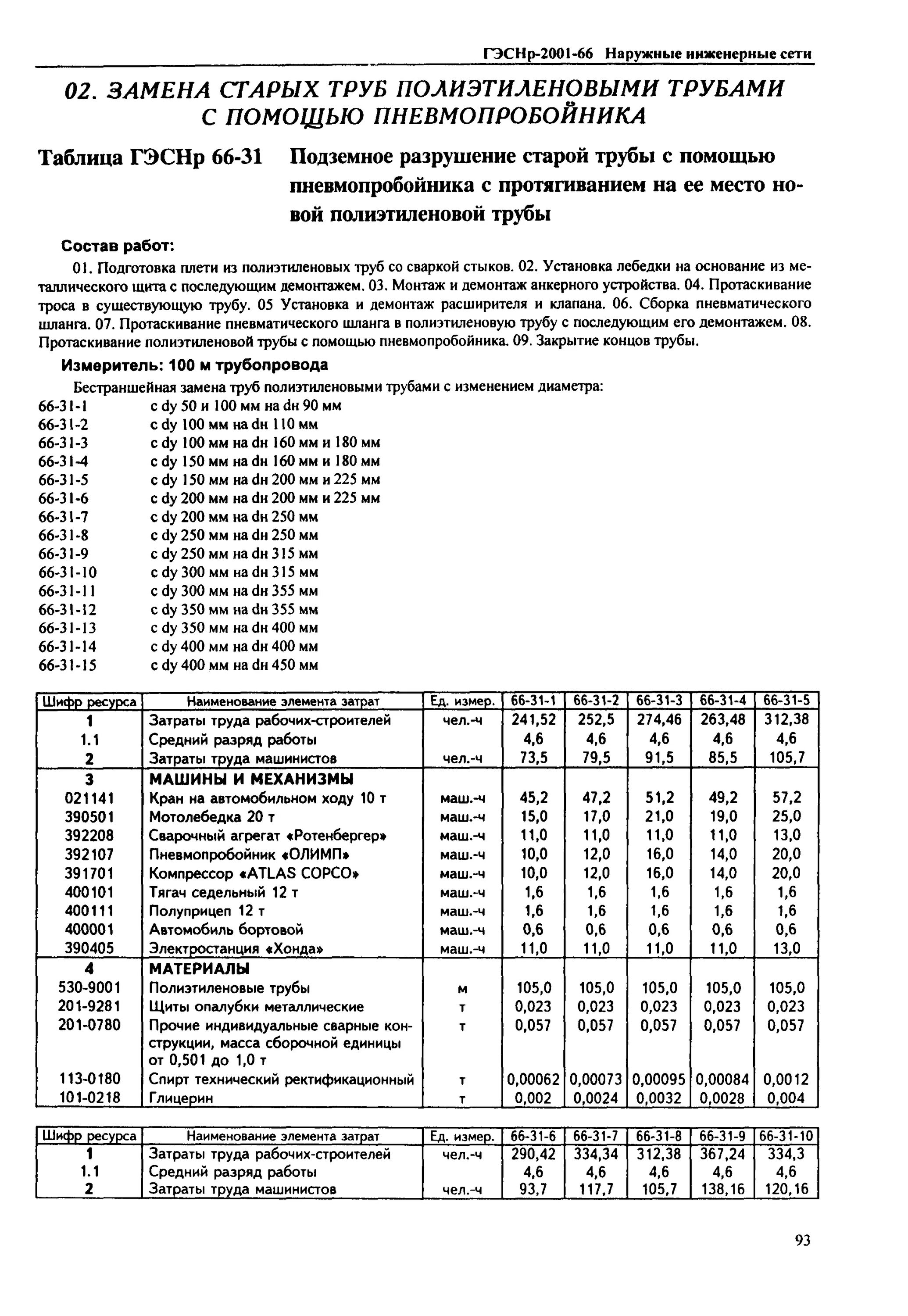 Расценки на прокладку трубы 273. Укладка полиэтиленовых труб расценка. Нормативы для труб водоснабжения. Труб канализации diametr 63. Расценки на работы по сварке полиэтиленовых трубопроводов.