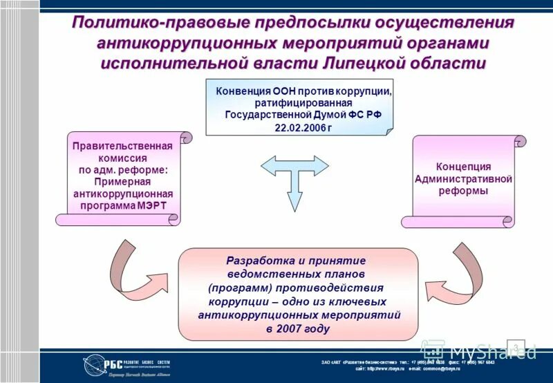 Ведомственный план по развитию и модернизации библиотек