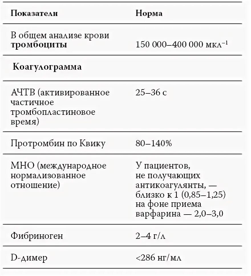 Анализ крови на тромбоз. Тромбофлебит анализы крови показатели. Анализ показывающий наличие тромбов. Тромбоз по анализу крови. Анализы при язвенной болезни желудка.