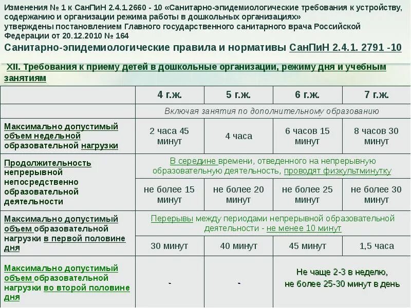 Санпин 2025 года для школ. Санпин 2025 года для школ