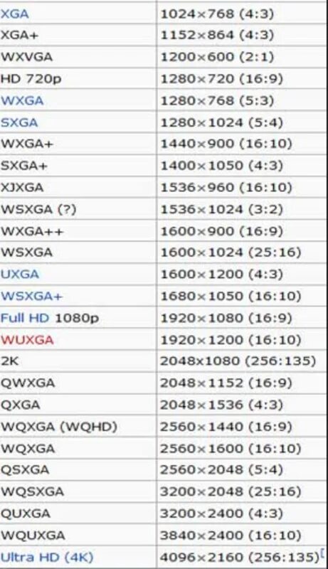 16 на 10 список. Разрешения экранов мониторов таблица. Таблица разрешений экрана 4 3. Разрешение экрана монитора соотношение сторон. Разрешения мониторов таблица 16 9.