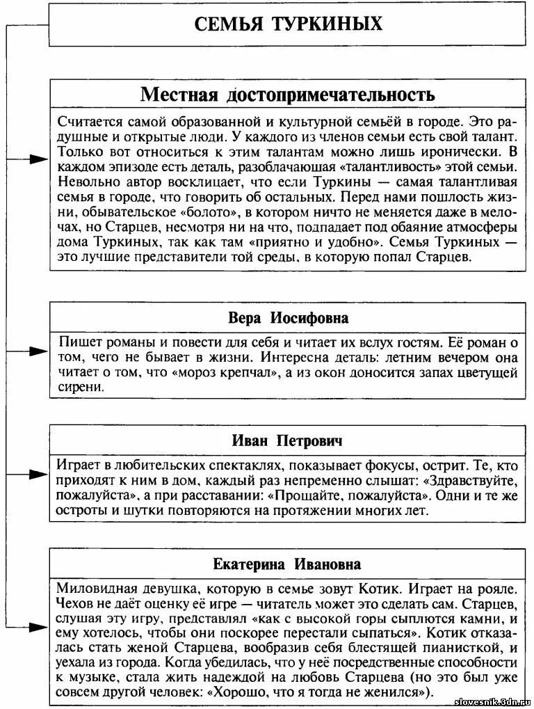 Курагины в какой главе