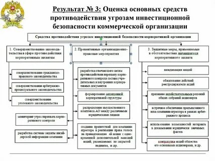 Экономическая безопасность инвестиционной деятельности