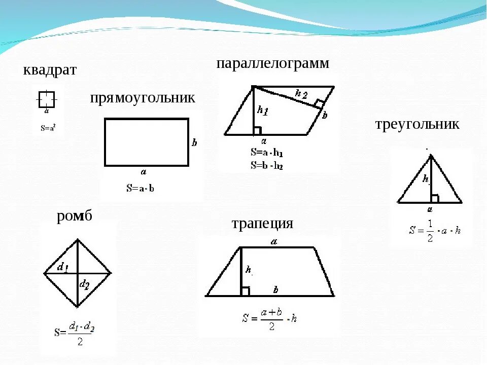 Формулы нахождения площади геом. Фигур. Формулы нахождения площадей 8 класс геометрия. Формулы нахождения площадей 8 класс. Формулы нахождения площади всех фигур 8 класс геометрия. Формулы площадей треугольников параллелограммов трапеции