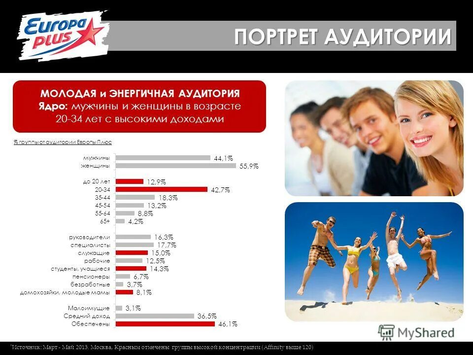 В москве плюс 23. В москве плюс 23. В москве плюс 23. Факты о москве. 23 плюс 8.