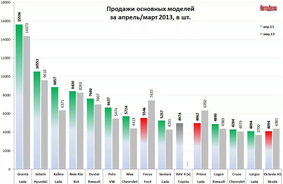 Сколько продано москвичей. Статистика по продаже книг. Статистика по продажам картин. Продажи картин статистика. Статистика продаж Москвич.