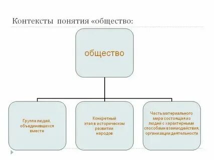 Общество состоит из людей которые. Общество состоит из людей которые