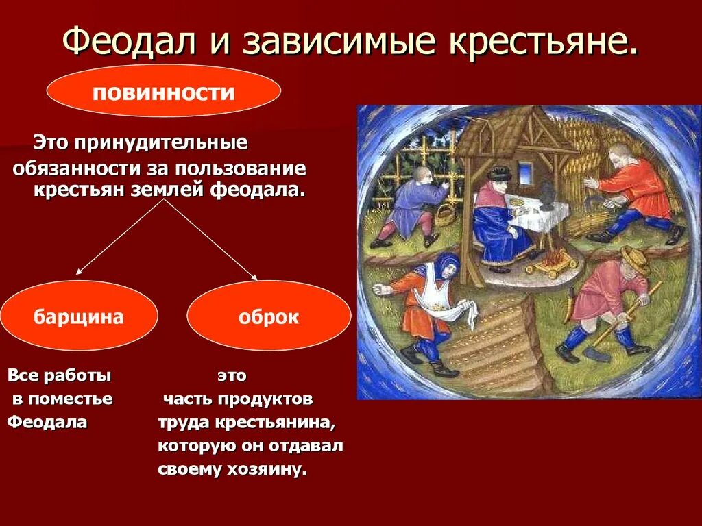 Феодал и зависимые крестьяне. Зависимые крестьяне. Обязанности феодалов. Феодально зависимые крестьяне это. Принудительный труд зависимого крестьянина работающего в хозяйстве