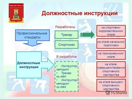 Профстандарт инструктор методист