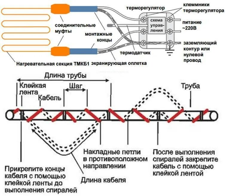 Схема подключения греющего кабеля. Схема подключения обогревающего кабеля для водопровода. Греющий кабель 380в схема подключения. Обогрев трубопровода греющим кабелем схема. Почему греет греющий кабель