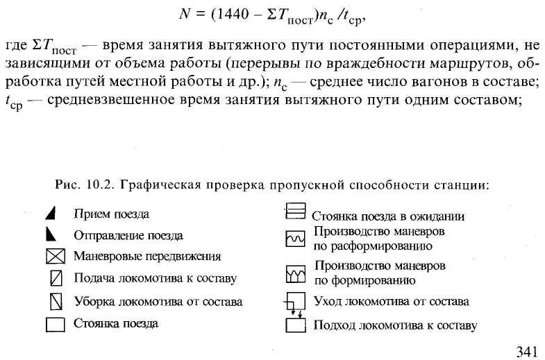 Элементы маневровой работы. Расформирование состава на вытяжном пути. Способы производства маневров на вытяжных путях осаживание. Схема горки на сортировочной железнодорожной станции. План формирования поезда участковых станций.