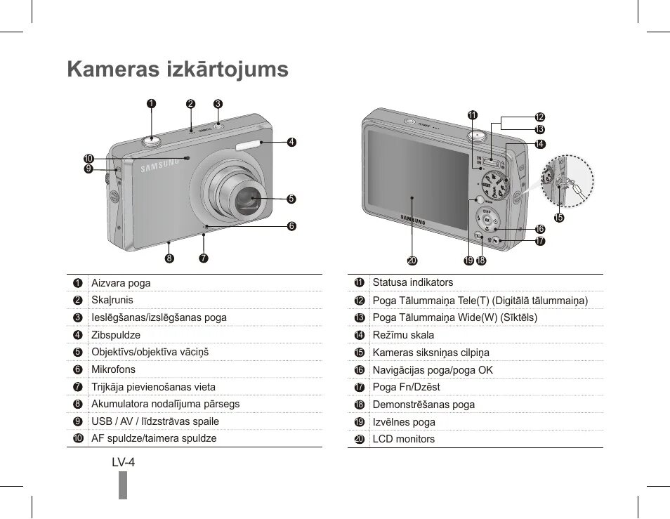 Фотоаппарат samsung 4x. Samsung digimax 230. Инструкция пользования фотоаппаратом intax 12 для гостей. Фотоаппараты samsung инструкция. Digimax 301.