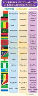 Countries and nationalities table