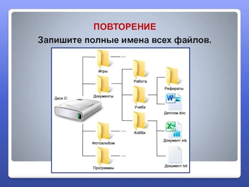 Полное имя файла презентации. Запишите полные имена всех файлов. Запишите полное имя графического файла. Графический Интерфейс. На дереве каталогов записать полные имена всех графических файлов.