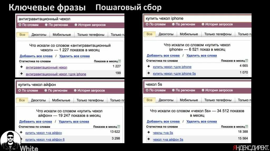 Ключевые фразы для рекламы. Ключевые слова для айфона. Ключевые фразы для Директа грузоперевозок. Директ как добавить ключевую фразу. Что искали со словом mail ru показов в месяц.