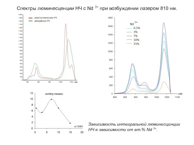 спектр возбуждения флуоресценции. спектры поглощения и спектры люминесценции. спектры возбуждения и излучения для фотолюминесценции. спектр возбуждения люминесценции. закон стокса ломмеля люминесценция.