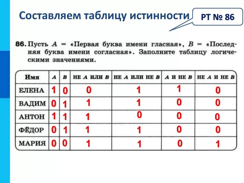 Как составляется таблица истинности. Таблица истинности Информатика 10 класс. 1+1 В таблице истинности. Составление логических таблиц истинности. Построить таблицу истинности логического высказывания