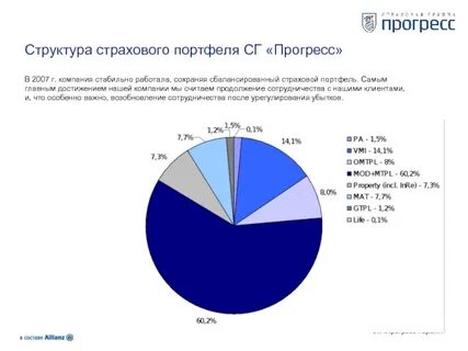 Страховой портфель