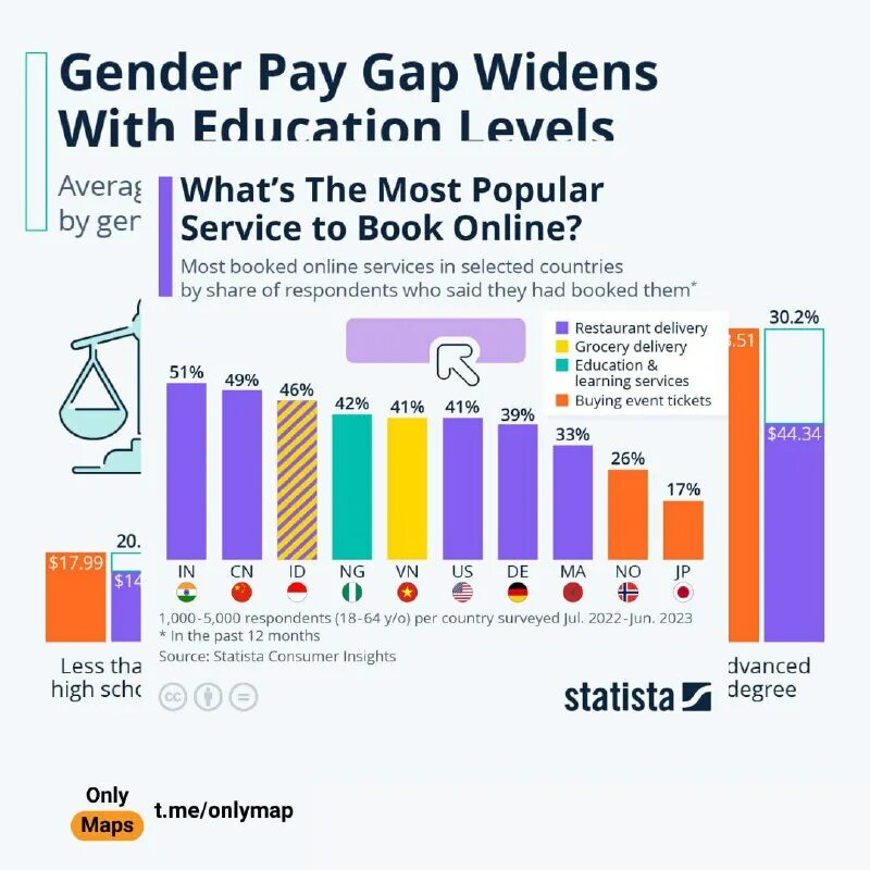 что чаще всего бронируют. что чаще всего бронируют. что чаще всего бронируют. что чаще всего бронируют. инфографика россия.