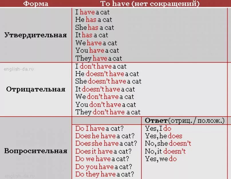 Has been named перевод. Глагол to have has в английском языке. Применение глагола to have в английском языке. Употребление глагола have got и has got в английском языке. Have has правила употребления.