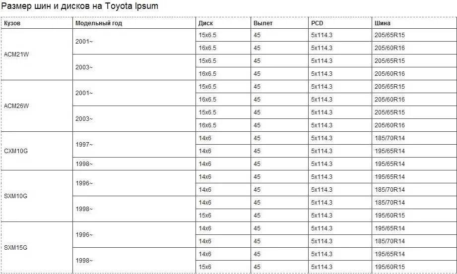 Размеры шины 195/65 r15. Тойота Камри 70 размер колес. Камри 75 размер шин. Разболтовка колес Камри 70. Размер резины на камри