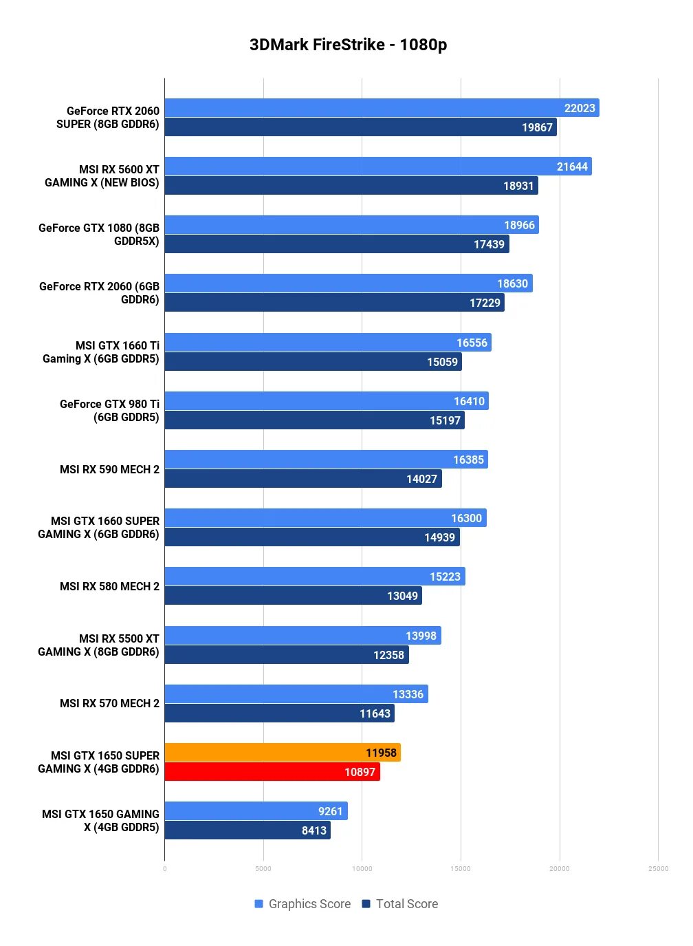 1650 benchmark. Blender benchmark 1650v4.