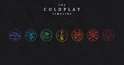 Coldplay us us