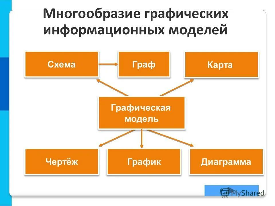 Модель относится к классу