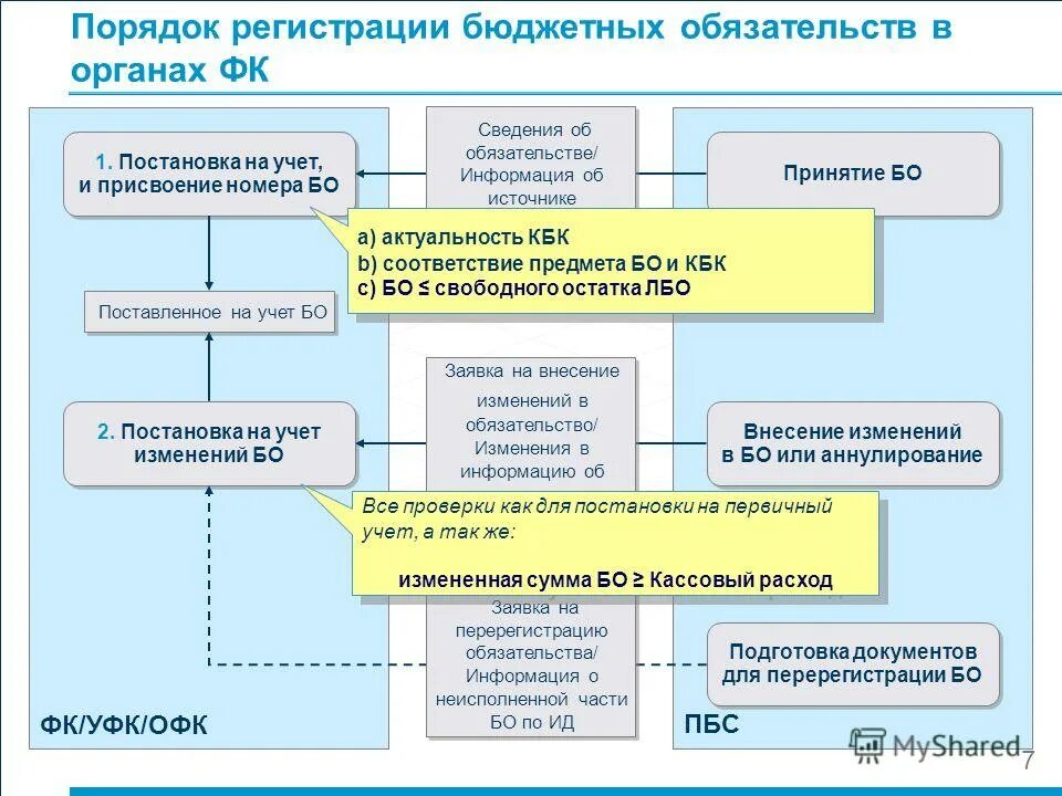 органы государственного надзора рф. ведение воинского учета. федеральные органы исполнительной власти в сфере природопользования. учет в органах власти. схема работы централизованной бухгалтерии.