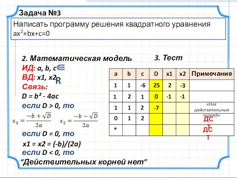 Решите квадратное уравнение ax2 c. Программа для решения квадратного уравнения. Квадратное уравнение ax2+BX+C 0. Программа решения квадратного уравнения AX^2+BX+C=0'. Решение квадратного уравнения ax2+BX+C 0.