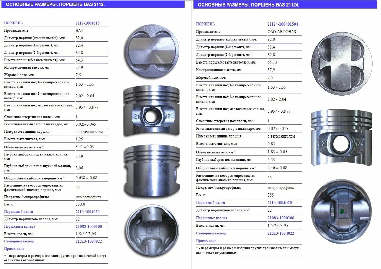 Поршневые кольца Piston ВАЗ 2112. Ремонтный размер поршневой ВАЗ 2110 1.. Диаметр поршневой ВАЗ 2115 1.5. Ремонтный размер поршней ВАЗ 21..