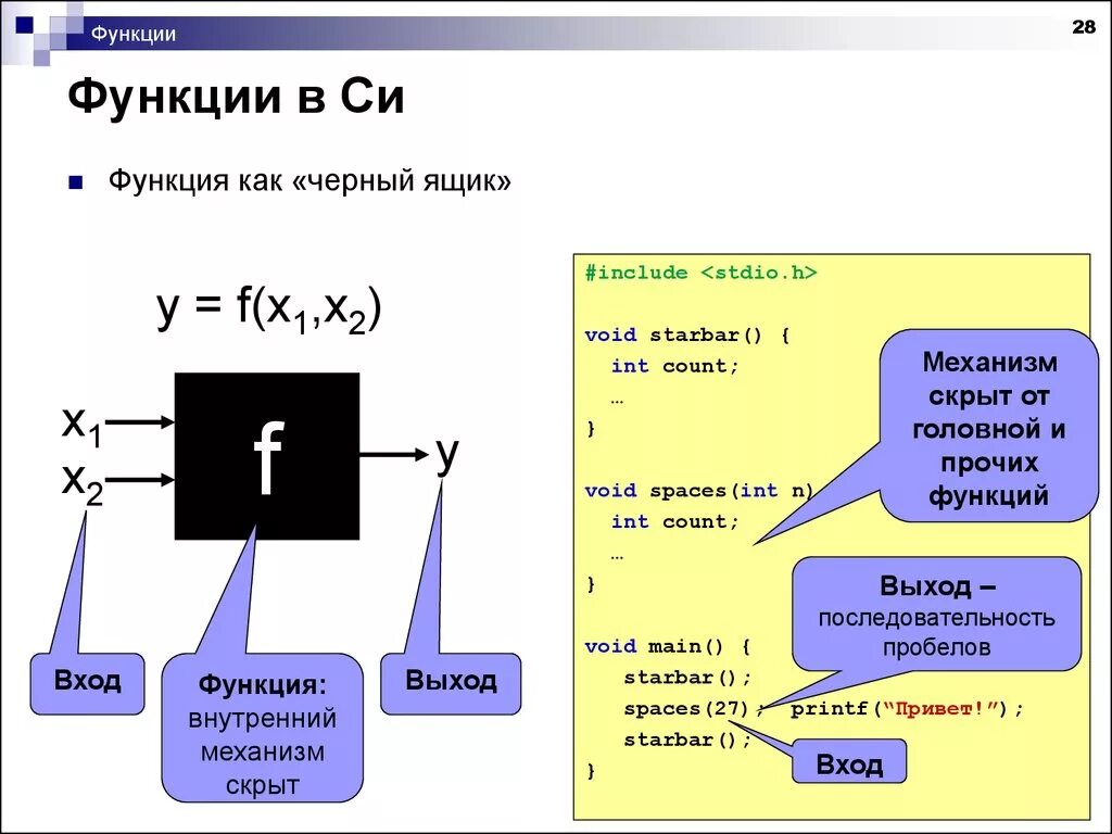 Как создать функцию в си. Функции в си. Функции в языке си. Функции в си примеры.