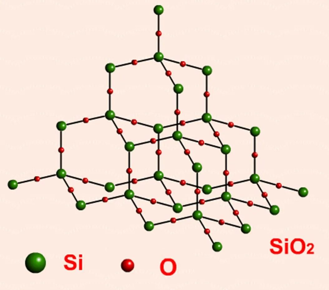 Hg sio2. Sio2 строение молекулы. Sio2 решетка. Sio2 структура. Кремнезем sio2 атомное строение.