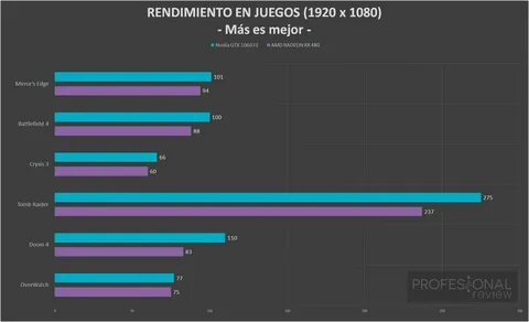 rx 480 4gb vs gtx 1060 3gb - www.decolor.com.