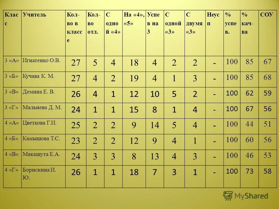 Определите какое минимальное количество учителей. В следующей таблице закрашенные клетки. Определите какое минимальное количество учителей информатики. Табличная модель расписания занятий. Использование табличной модели.