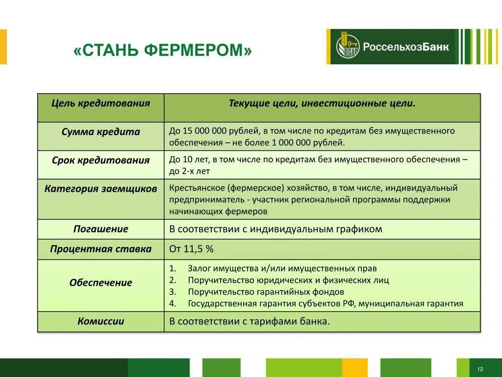 Программа 2 кредит. Россельхозбанк для физических лиц. россельхозбанк условия кредитования. продукты банка россельхозбанк. банковские продукты и услуги россельхозбанка.