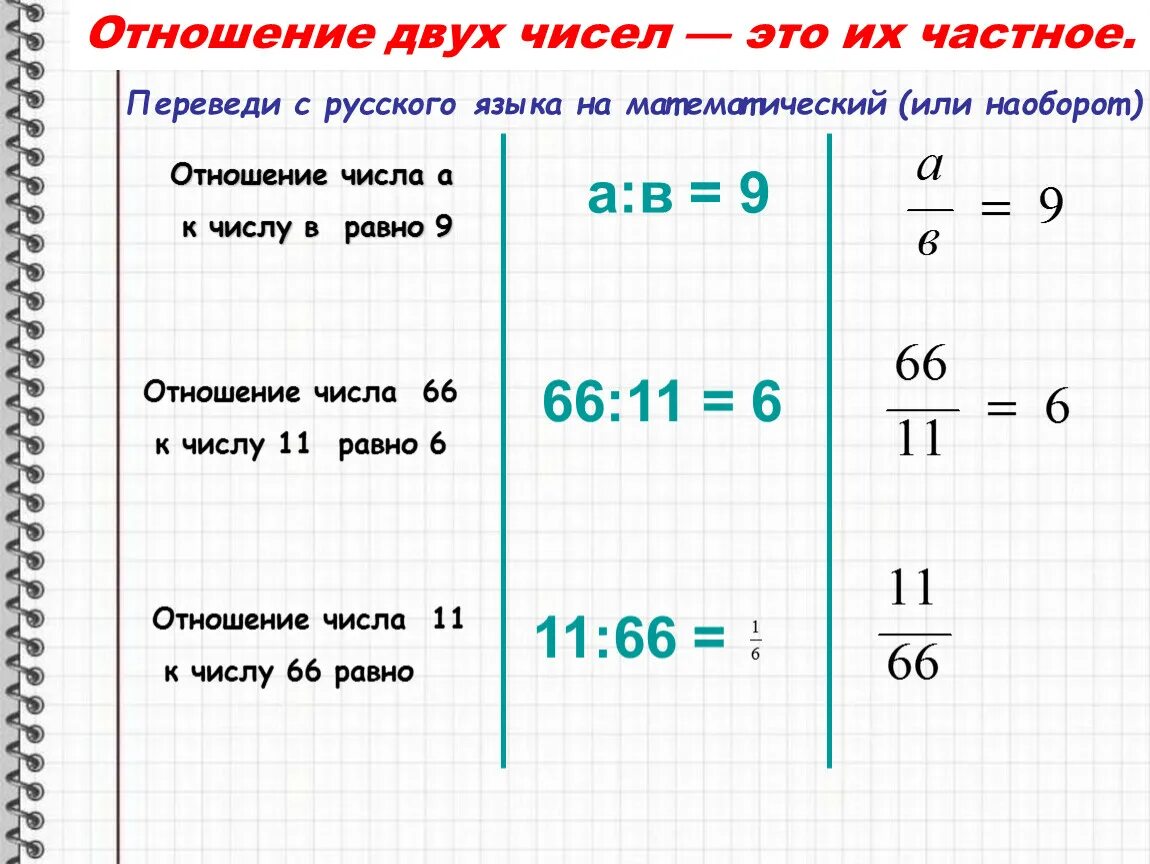 Отношение двух чисел. Отношения чисел и пропорции. Соотношение двух чисел. Отношения 6 класс математика. Урок математики отношение