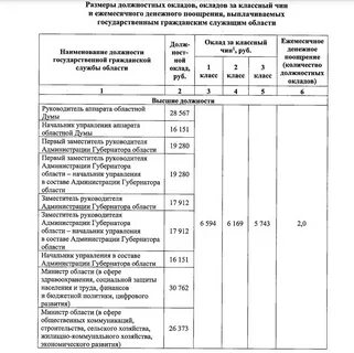 На сколько повысят зарплату мчс
