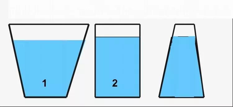 Три сосуда на гидростатический парадокс. Три сосуда с водой. Вода в сосудах разной формы. Сосуд с водой.