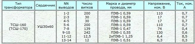 Трансформатор тсш 170 характеристики. Тсш 170 трансформатор характеристики данные обмоток. намоточные данные трансформатора тсш-170. данные трансформатора тшс 170. силовой трансформатор тс 160 параметры ?.
