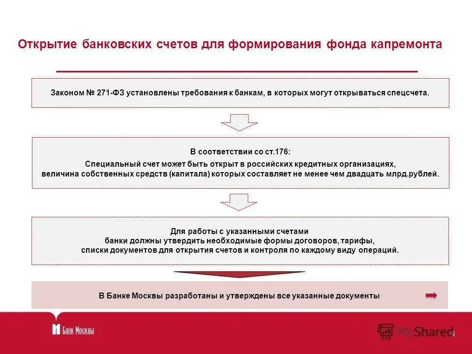 Скрипт продажи банковского продукта. Открытие банковского счета. Банковский счет. На счет банка предложения. Банковские предложения.